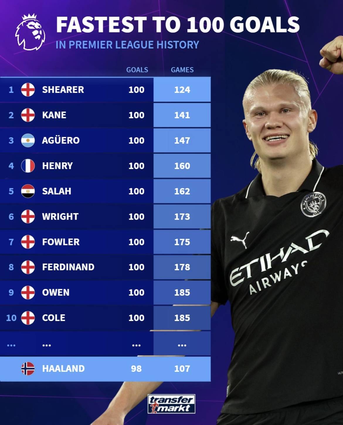 今晚能否进球？塞鸟发布亚冠主场对阵麦克阿瑟个人海报