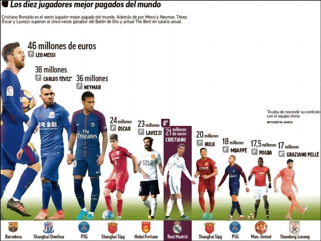 随着保罗在本赛季结束后退役，梦八仅剩下詹姆斯一人还未退役